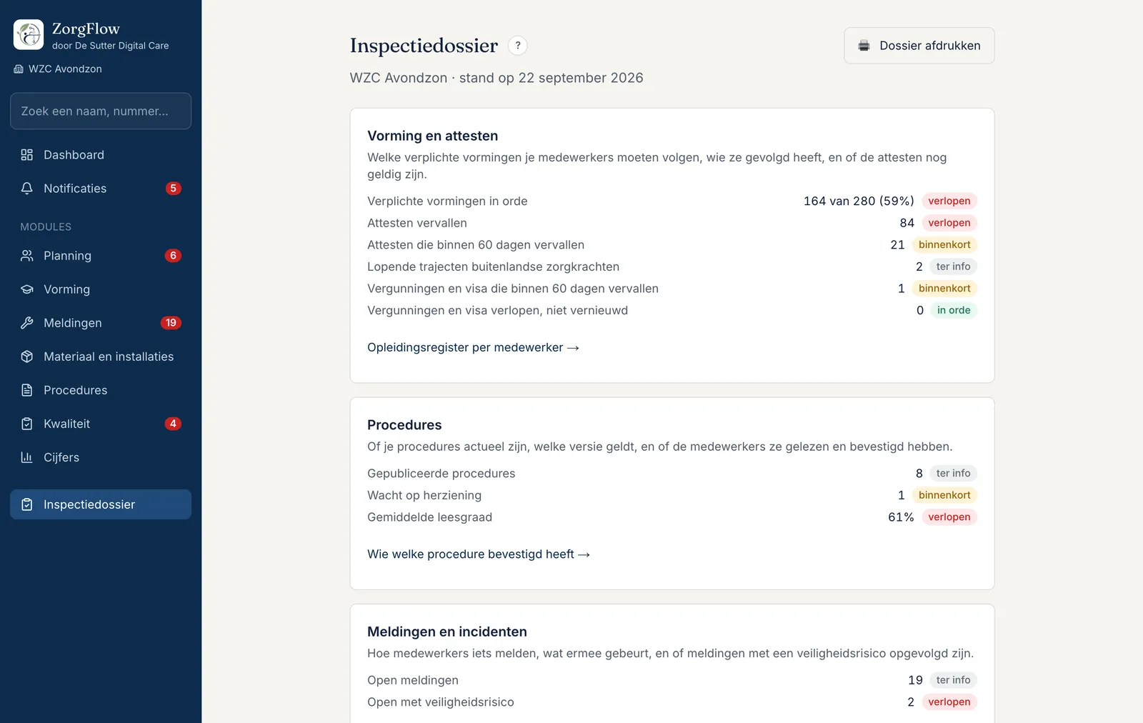 Het inspectiedossier