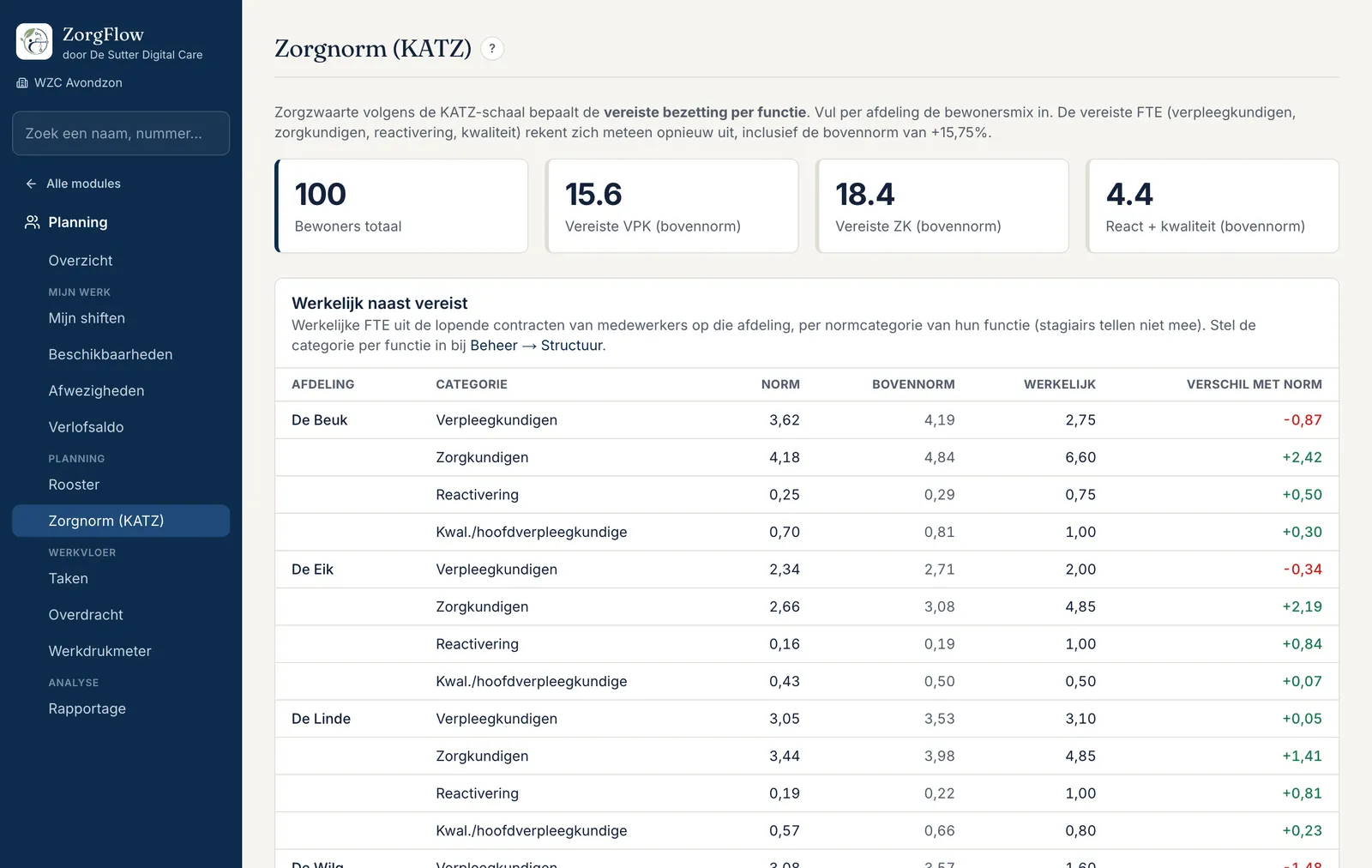 Zorgnorm